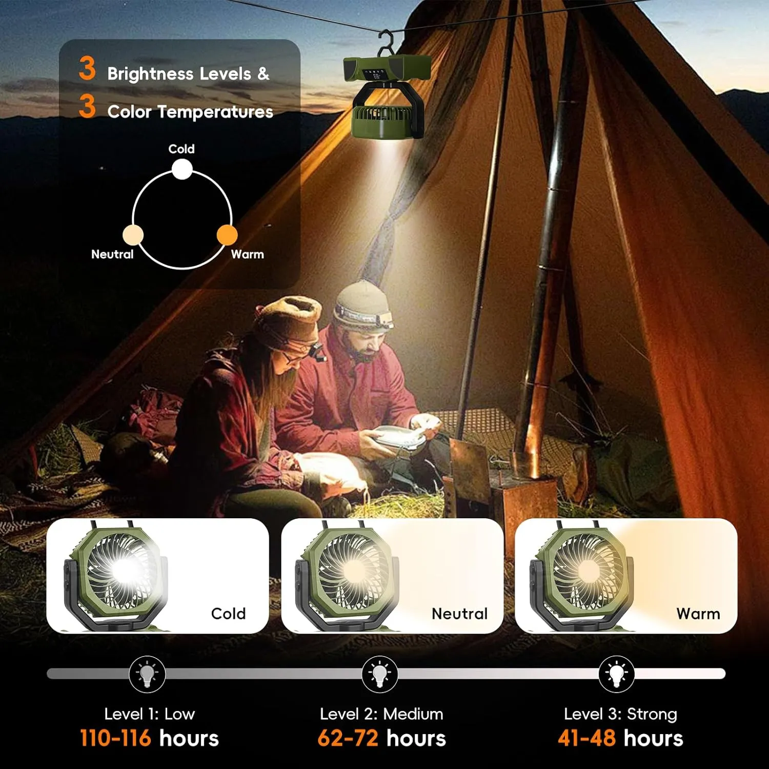 20000mAh Solar Camping Fan, Portable Rechargeable Battery & Solar Powered Fan with 7W Solar Panel, Remote Control, Auto Oscillating, LED Display, Light, Timer for Outdoor Camp, Beach, Travel Tent