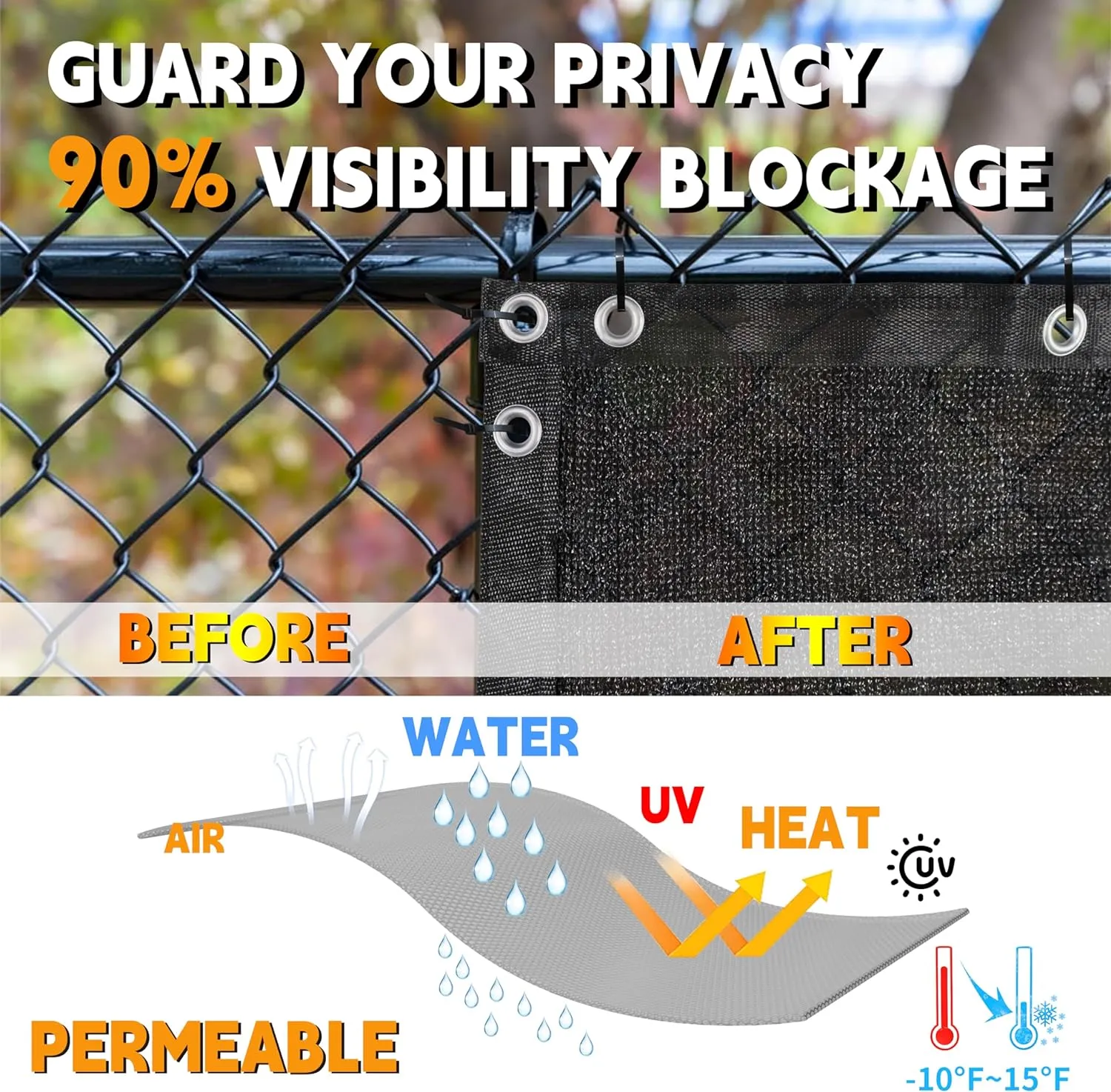 90% Heavy Duty Mesh Tarp with Grommets, 3' x 20' Shade Canopy for Patio, Garden Privacy Fence Screen, Outdoor Sun Shades for Backyard, Black