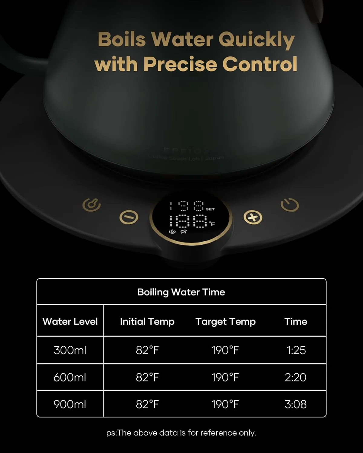 Cocinare FLOW B9 Gooseneck Electric Kettle, Precise Temperature Control for Pour-Over Coffee & Tea Brewing, Stainless Steel Interior, Rapid Heating for Boiling Water 0.9L (Green Wooden)