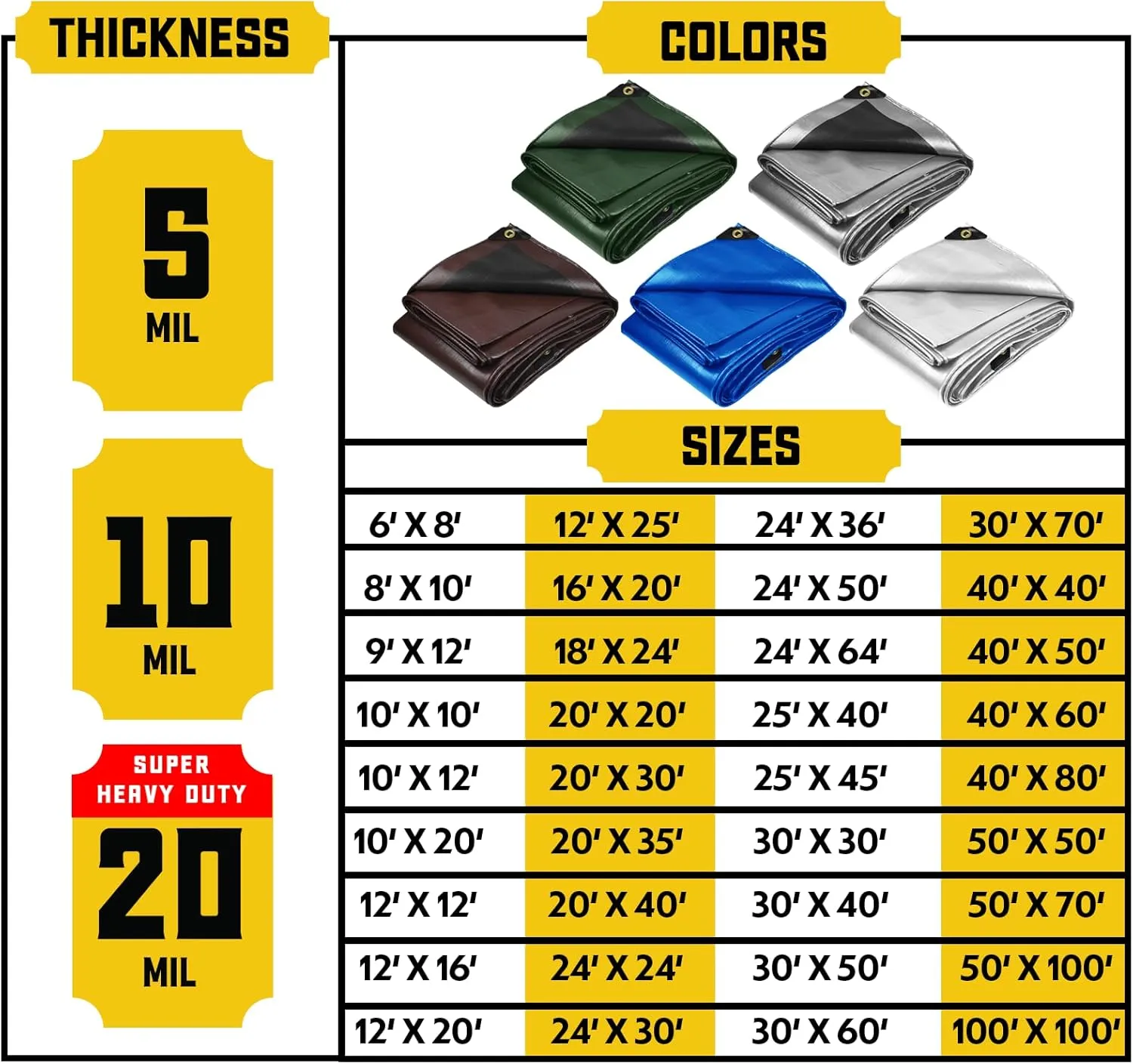 Core Tarps Extreme Heavy Duty 20 Mil Tarp Cover, Waterproof, UV Resistant, Rip and Tear Proof, Poly Tarpaulin with Reinforced Edges for Roof, Camping, Patio, Pool, Boat (Black 8′ X 10′)