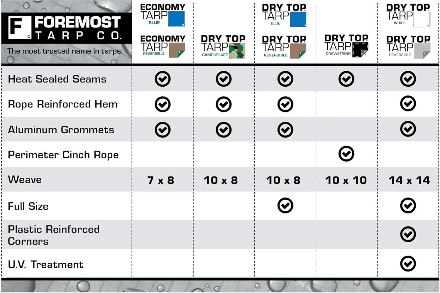 Dry Top 225334 22533 25X33'Silver/Brown Poly TARP(14X14 Weave), Feet