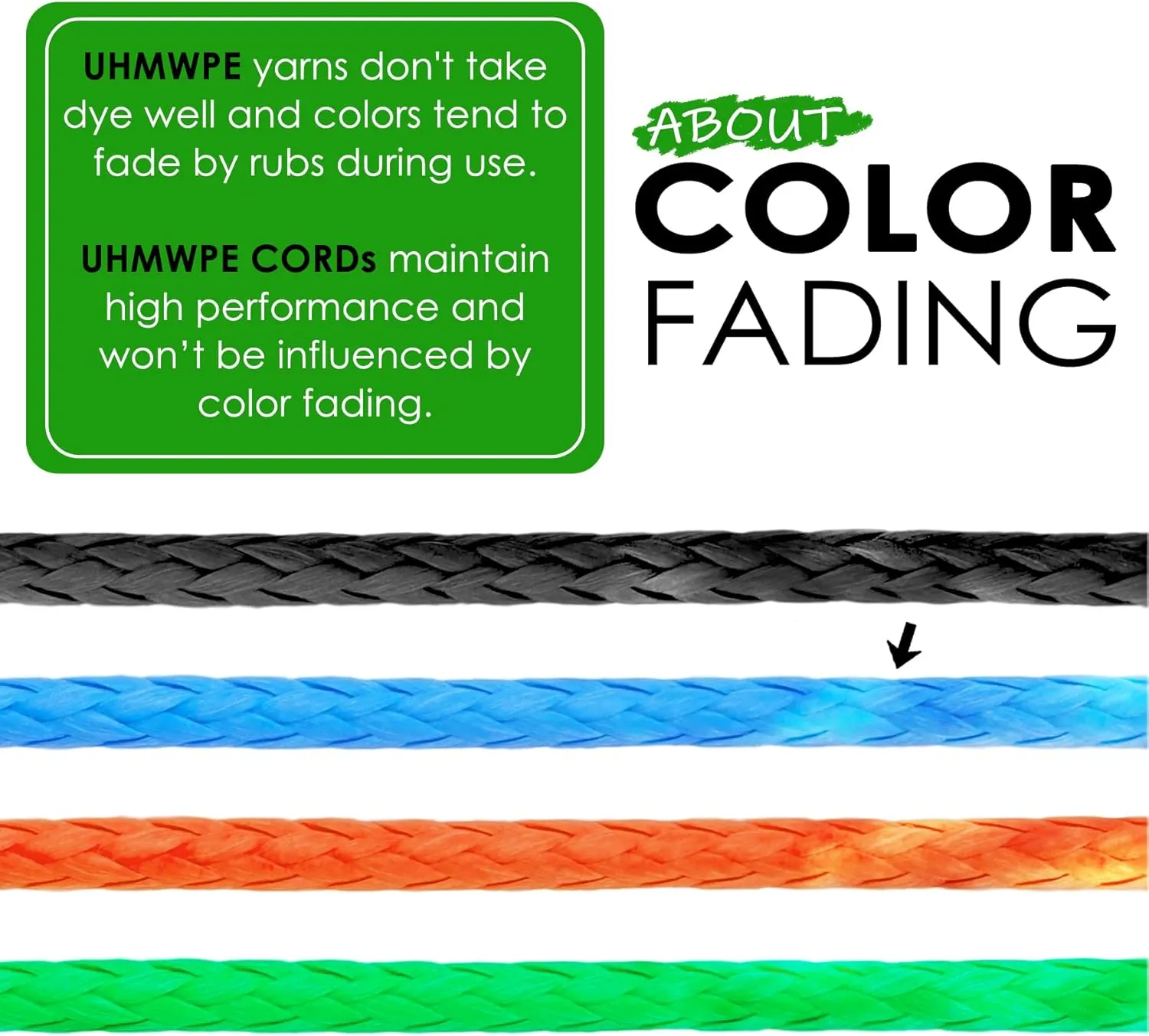emma kites 100% UHMWPE Braided Cord 7/64~3/16"(Dia.) Heavy Duty Abrasion Resist. Low Stretch Utility Cord for Kites Surfing Whoopie Rigging Spearfishing Kayak Survival Repair, 1600~5500Lbs Spool