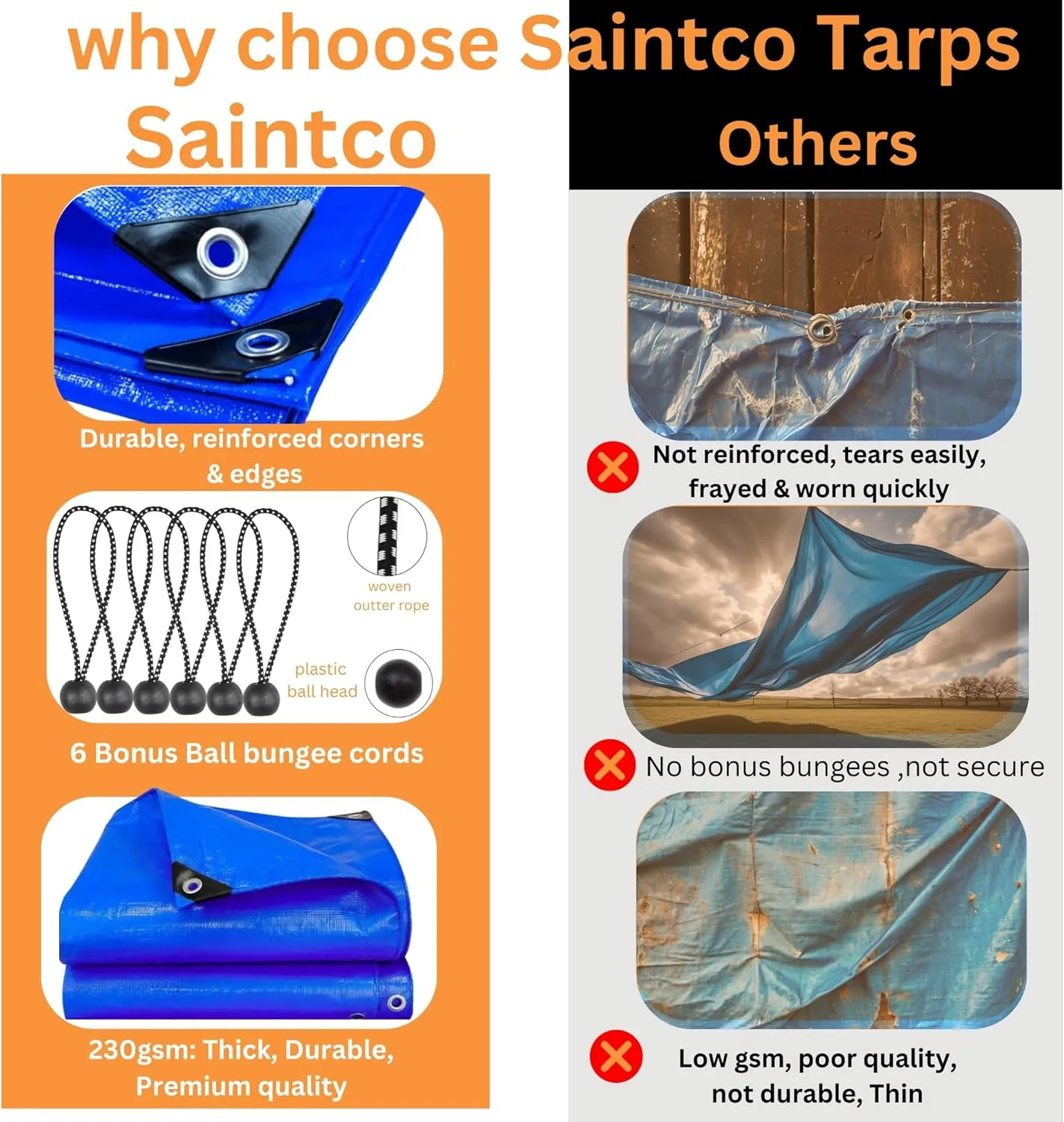 Heavy Duty Poly Tarp Cover 10’x15’FT, 14 Mil, 6 Bonus Ball Bungee - Large, Tarps Waterproof, Strong Grommets, Multipurpose, UV & Tear Resistant, Reinforced Edges Outdoor, Camping, Pool, Car (Blue)