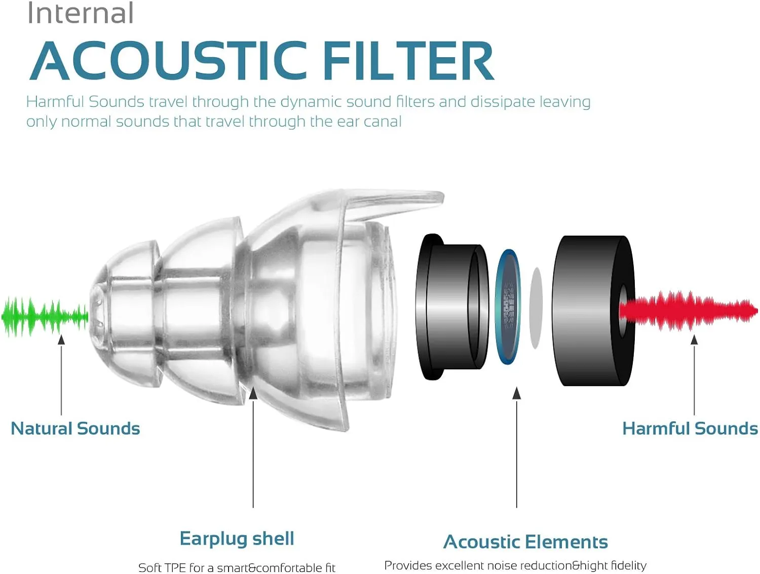 High Fidelity Concert Earplugs, Reusable Musicians Ear Plugs, 24dB Advanced Filter Technology Ear Protection