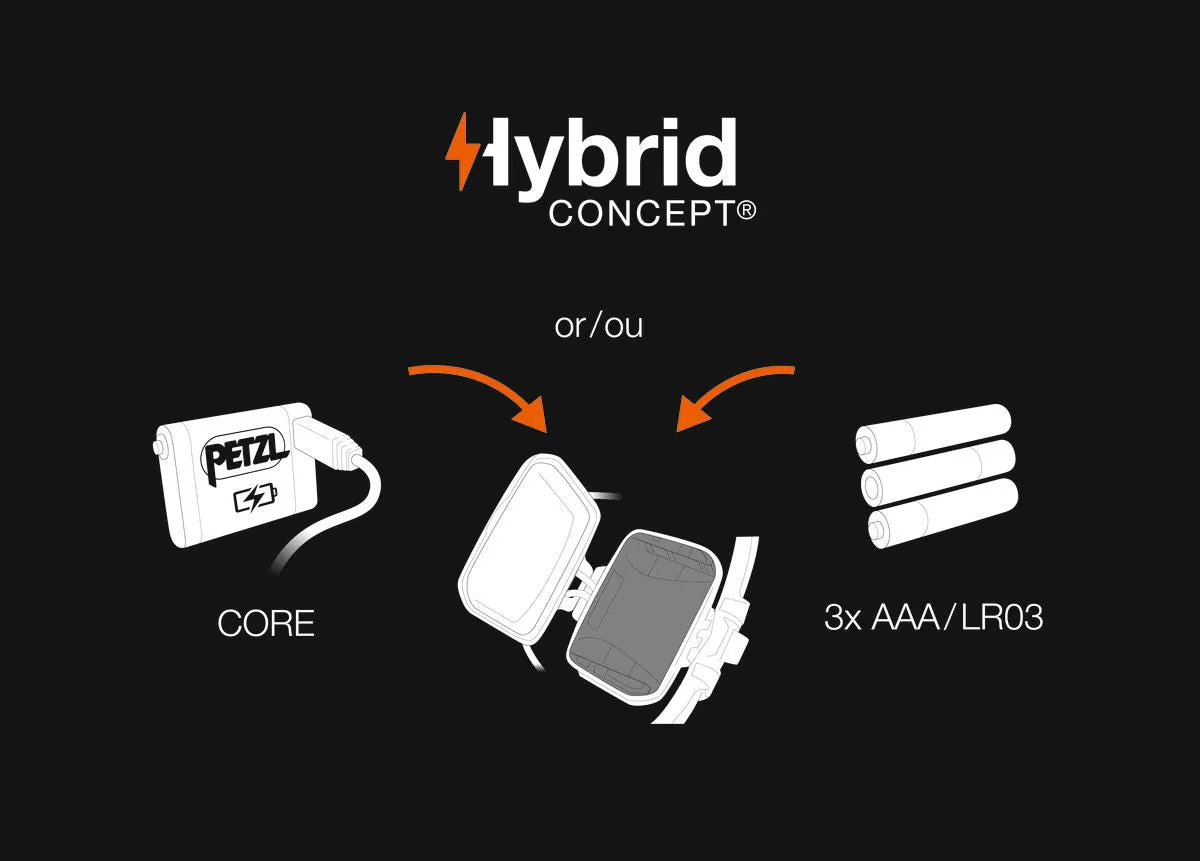 IKO Core 500 Lumens Headlamp