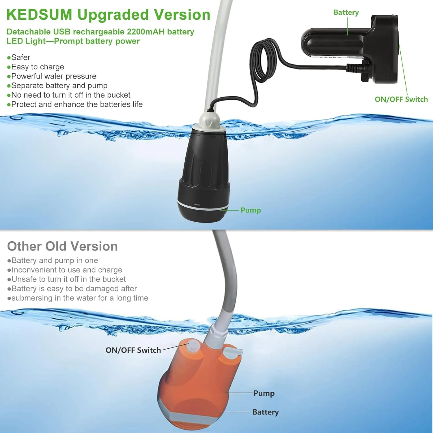 KEDSUM Portable Shower, Portable Camp Shower Pump with Rechargeable Battery, Portable Shower for Camping, Portable Outdoor Shower Head for Camping, Hiking, Traveling(  Handheld Sprayer)