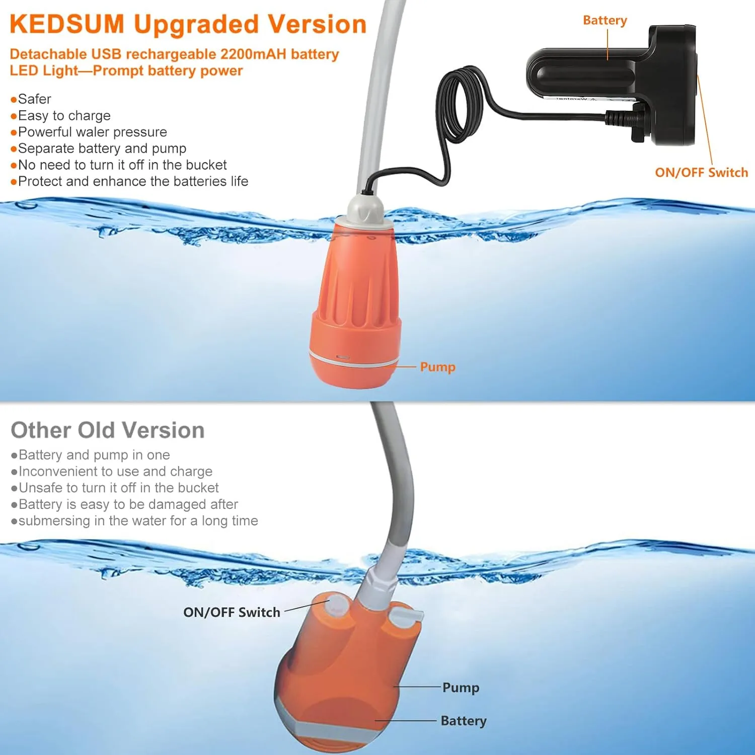 KEDSUM Portable Shower, Portable Camp Shower Pump with Rechargeable Battery, Portable Shower for Camping, Portable Outdoor Shower Head for Camping, Hiking, Traveling(  Handheld Sprayer)