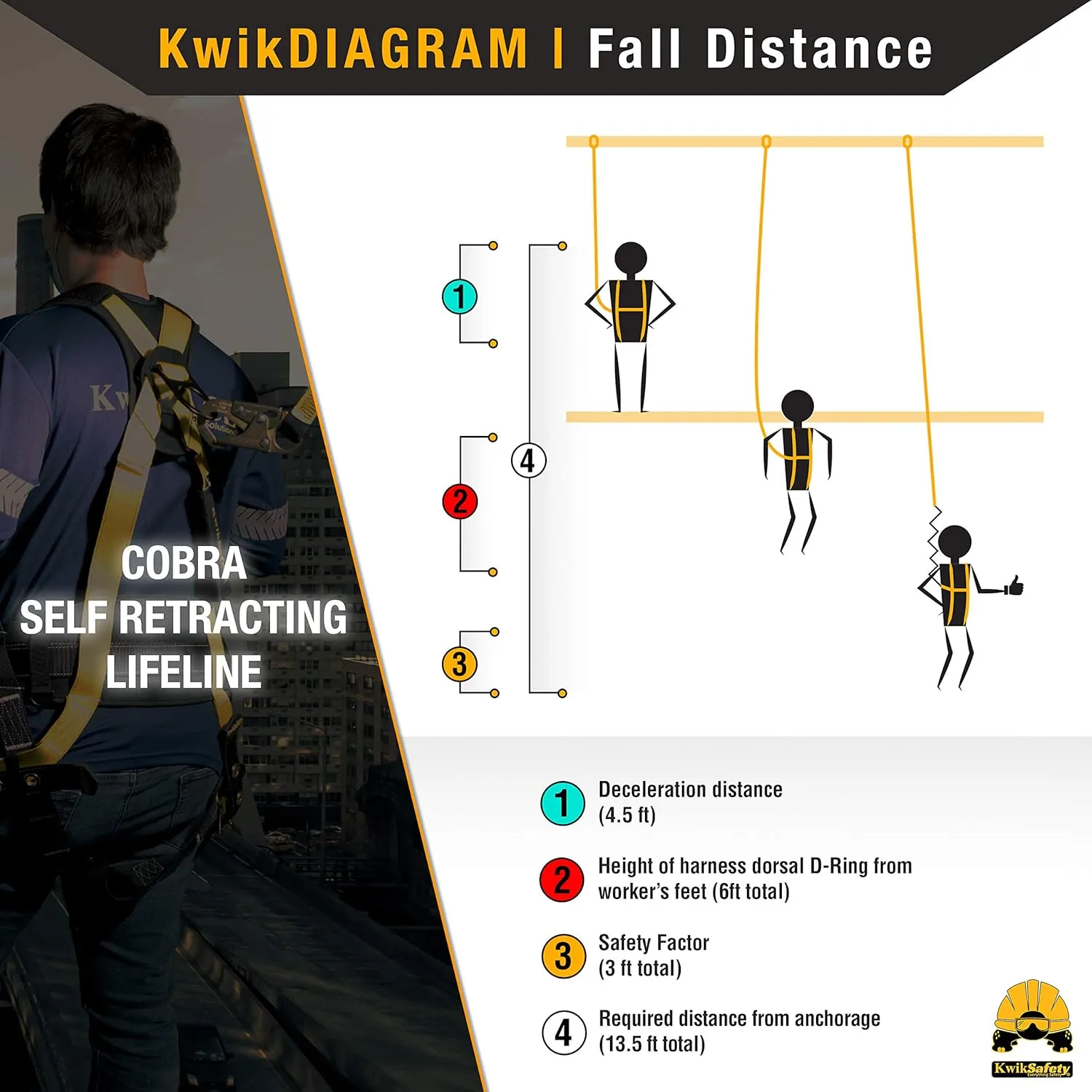 KwikSafety - Charlotte, NC - Cobra Web 10' Self Retracting Lifeline [NO Tangle   External Shock Absorber] Class 1 SRL ANSI OSHA Retractable Fall Arrest Construction Roofing PPE Gear