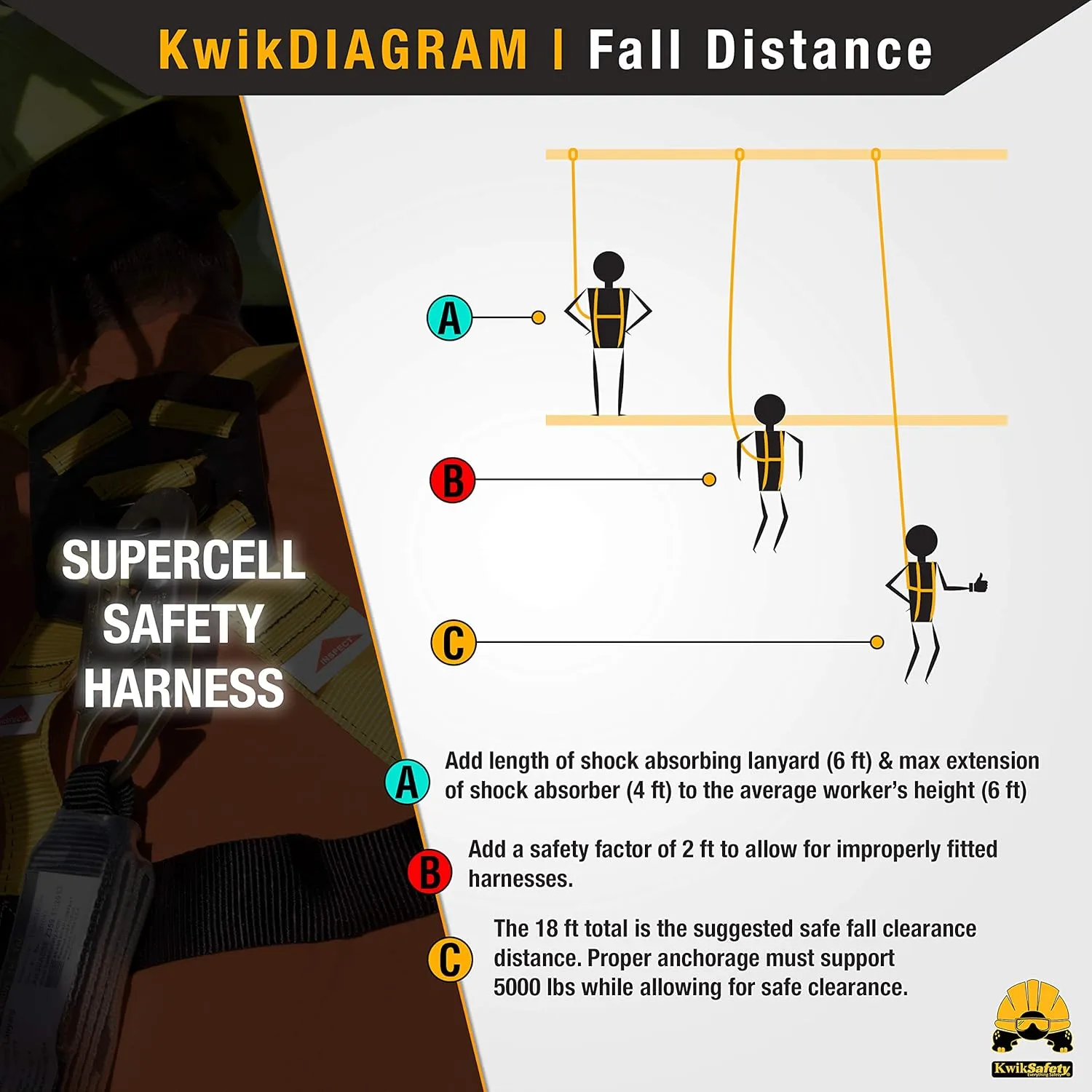 KwikSafety - Charlotte, NC - SUPERCELL Safety Harness [COMBO] Premium Shoulder Padding ANSI OSHA Full Body Fall Protection Work Equipment Construction Tower Climbing Roofing Forklift Aerial Boom Lift