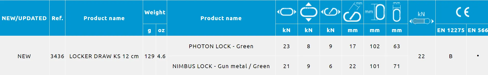 Locker Draw KS 12cm Quick Draw - CAMP