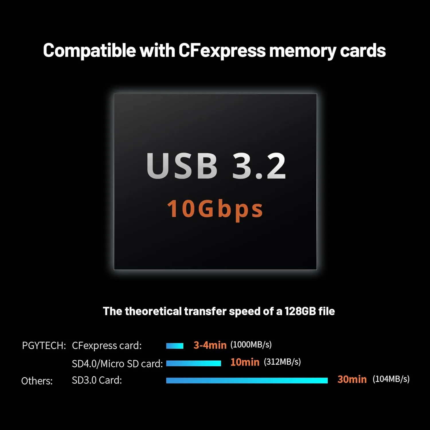 PGYTECH CreateMate USB 3.2 CFexpress A Card Reader 10GBps SD Card Reader for Photographer (CFexpress-A, Black)