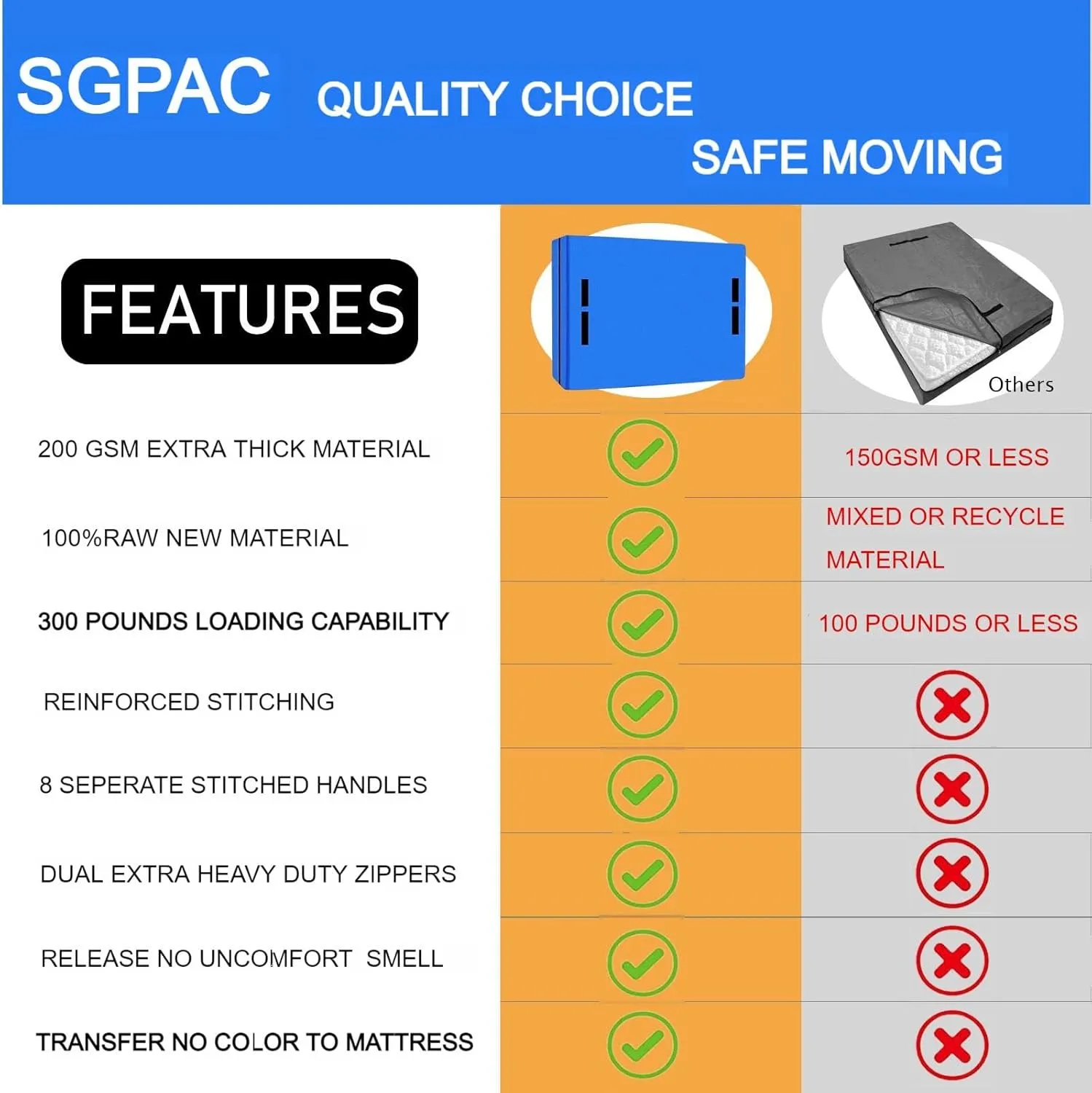 SGPAC Heavy Duty Mattress Bags for Moving and Storage,Extra Thick Full Mattress Storage bag,Mattress Cover for Moving with Reinforced Handles and Zipper Closure to Prevent Rips,Made of New Material