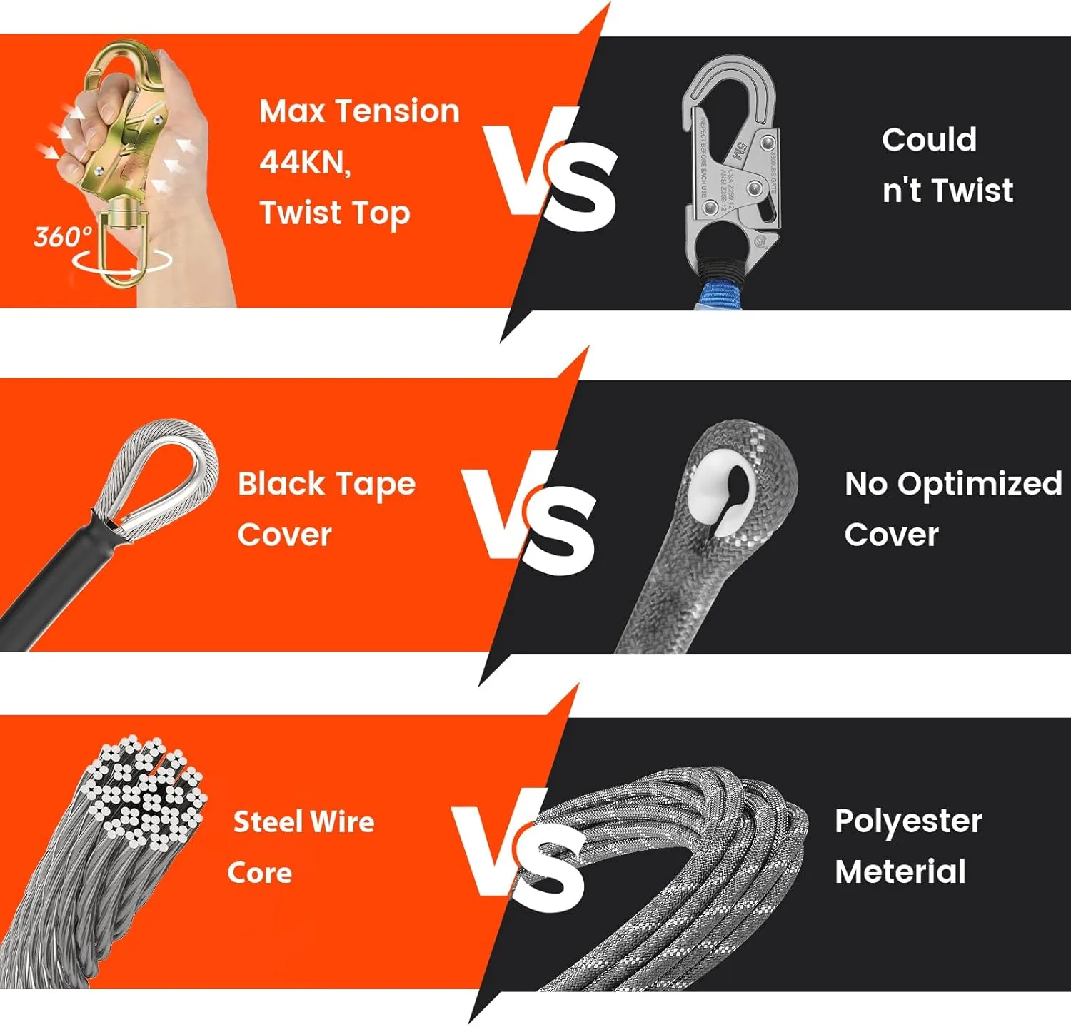 Steel Wire Core Flipline 1/2" X 10ft Fall Protection Arborist Climbing Flip Line Tree Climbing Rope with Steel Swivel Snap Hook Triple Lock Carabiner Rope Grab Adjuster