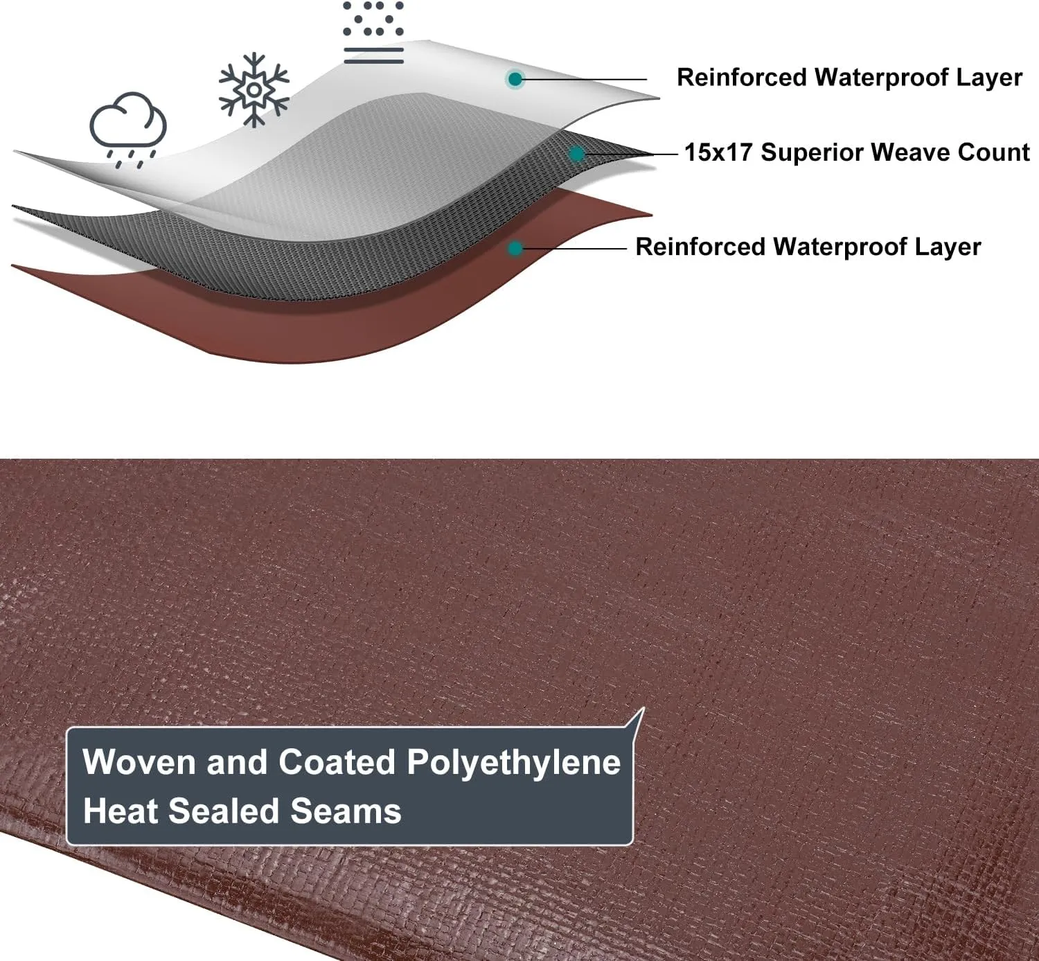 Tarp 10x12FT, 14 Mil Large Tarp, Tarps Heavy Duty Waterproof with Grommets Every 23.6", 420D Thick Plastic Tarp, UV Resistant Tear&Fade Resistant, Reinforced Edges for Outdoor Pool Camp Tent