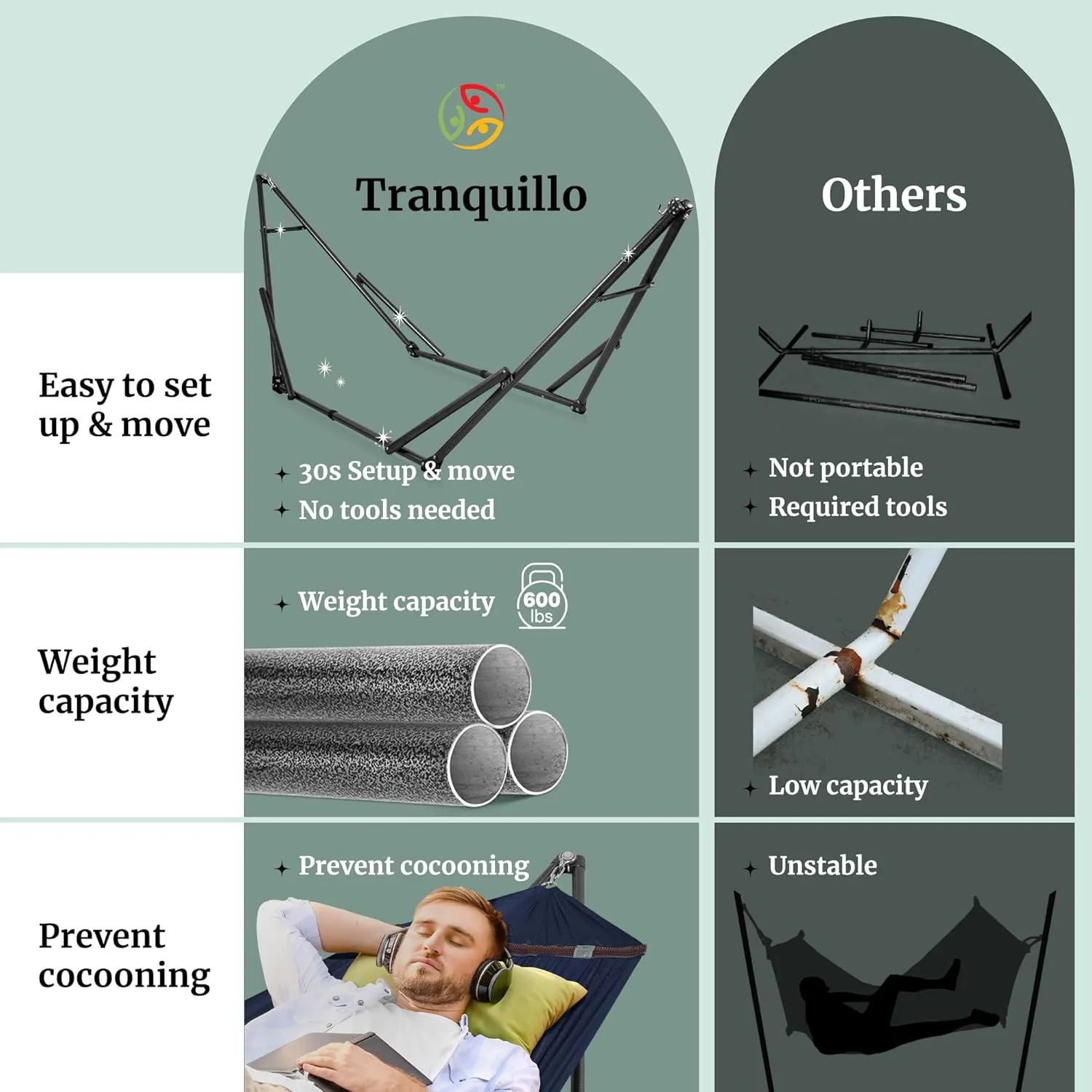 Tranquillo Double Hammock with Stand Included for 2 Persons/Foldable Hammock Stand 600 lbs Capacity Portable Case - Inhouse, Outdoor, Camping, Aegean
