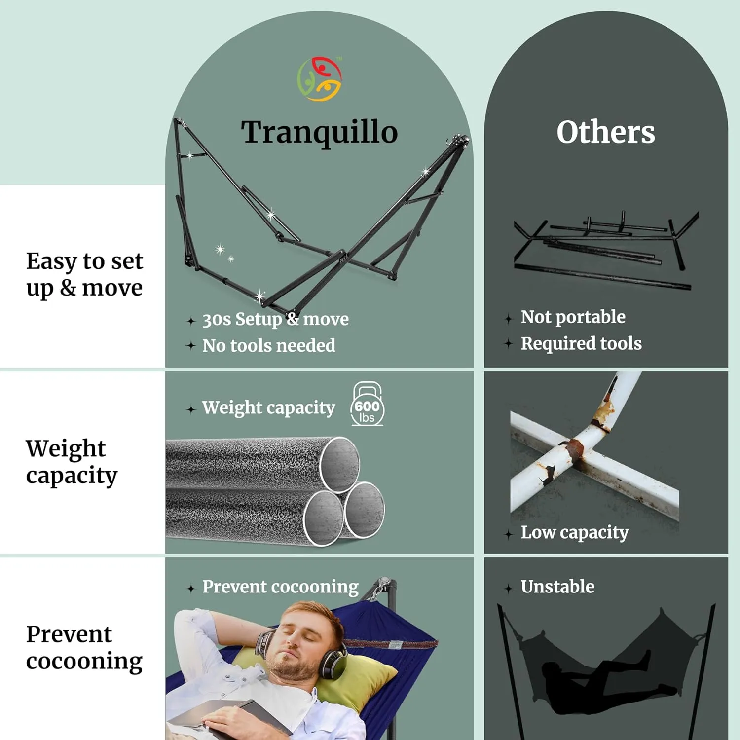 Tranquillo Hammock 600 lbs Capacity, Instant 20s Foldable Hammock Stand, 3-Year Warranty Hammock with Stand, 2 Person Camping Hammock Revolutionary Portable, No Screws, Premium, Blue