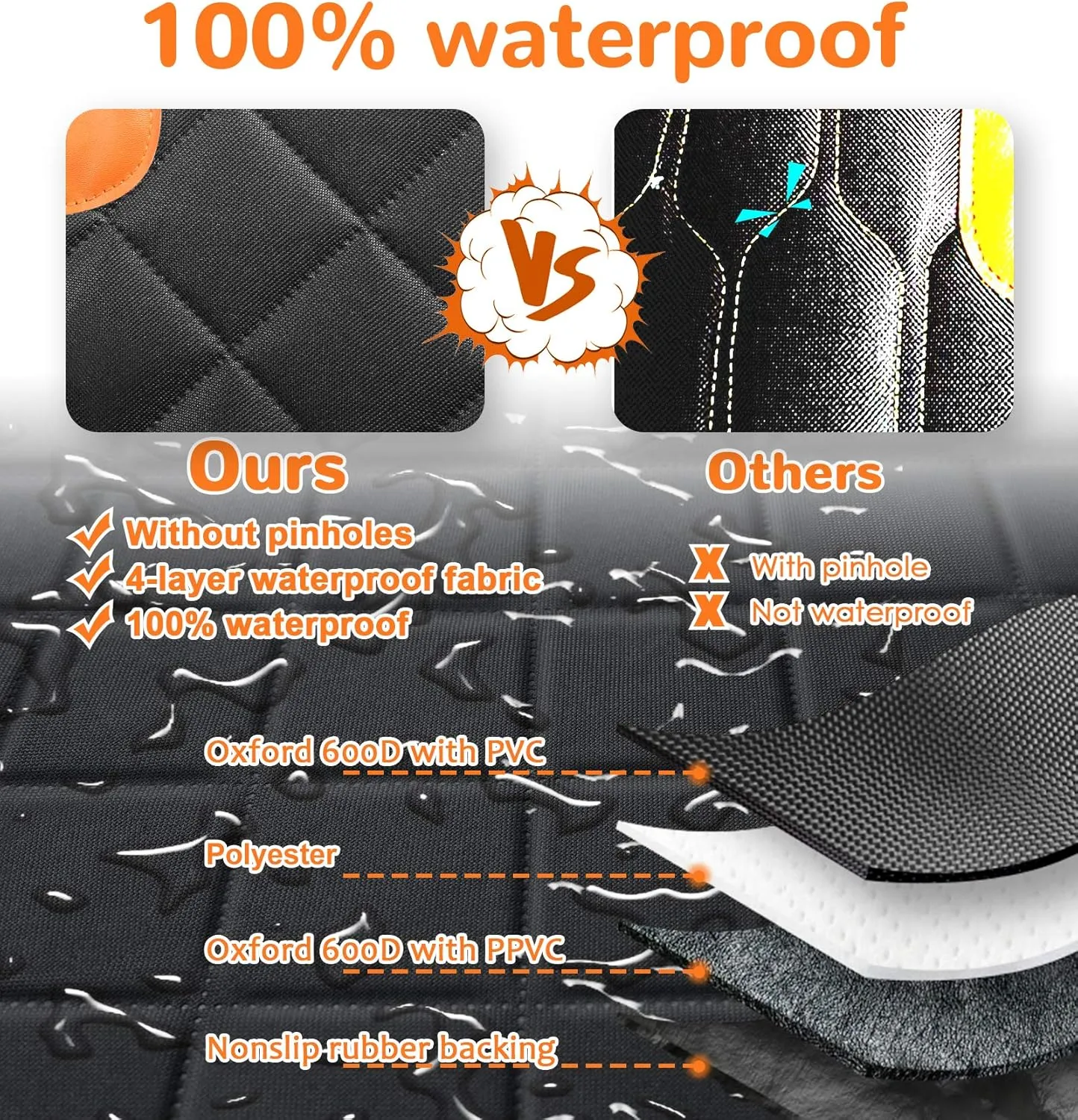 URPOWER 6-in-1 Dog Car Seat Cover for Back Seat, 60/40 Split, Waterproof Dog Car Hammock with Mesh Window, Non-Slip Pet Backseat Protector for Cars, Trucks and SUVs