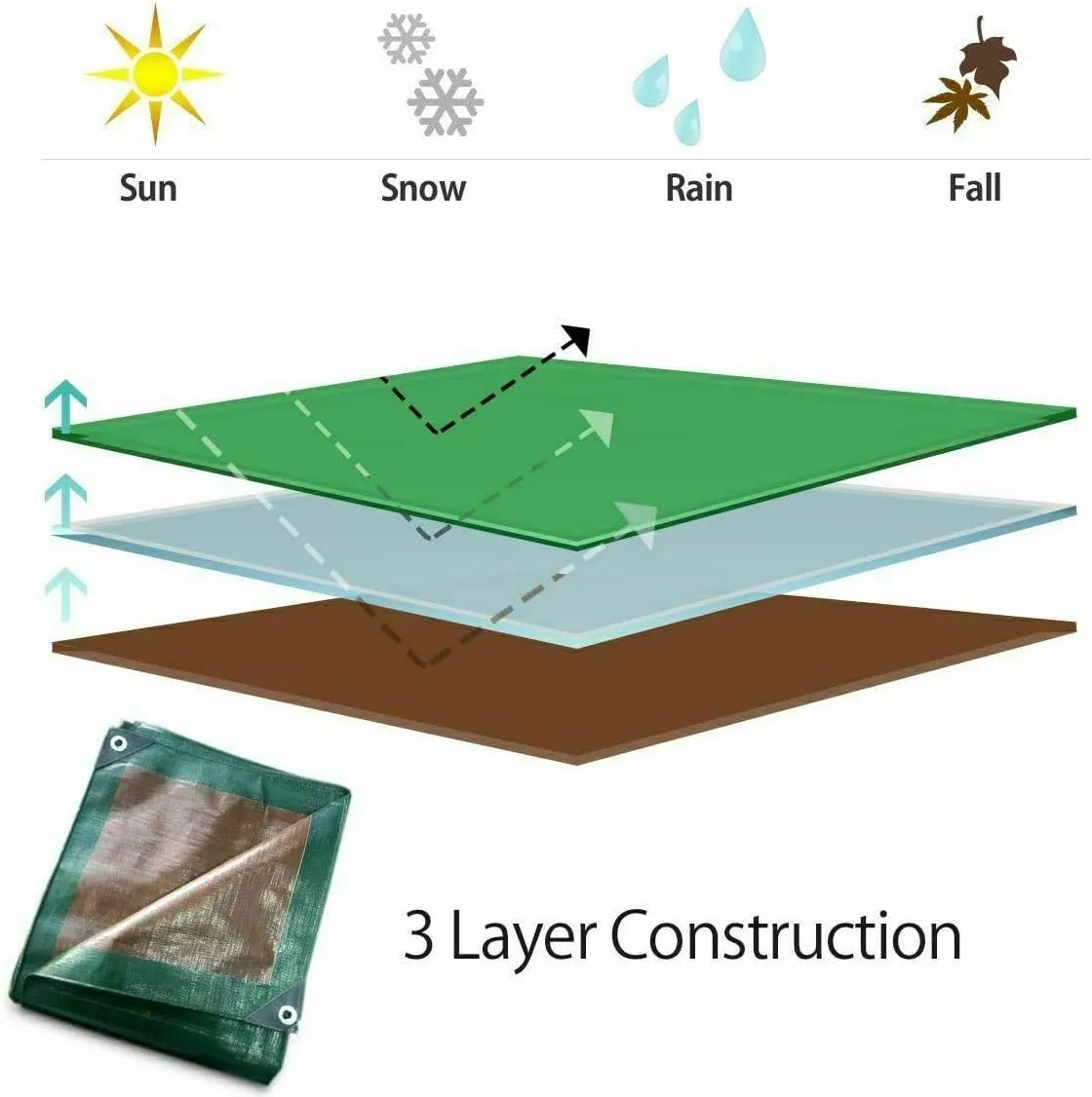 Waterproof Heavy Duty Tarp - for Wood Furniture, Car, Boat, Pool, & More - Tear Resistant - 15x15 Foot Indoor/Outdoor Reversible Green/Brown